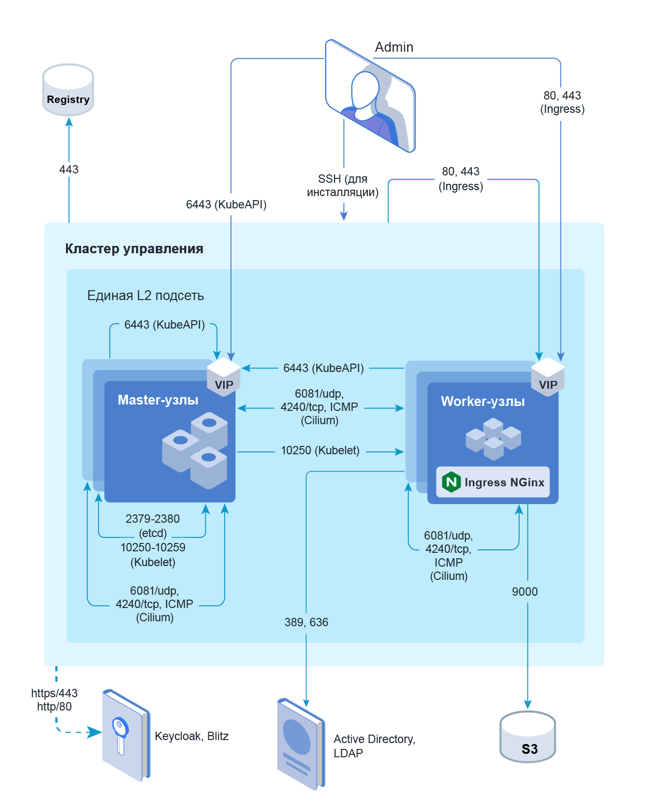 capsmsinglel4