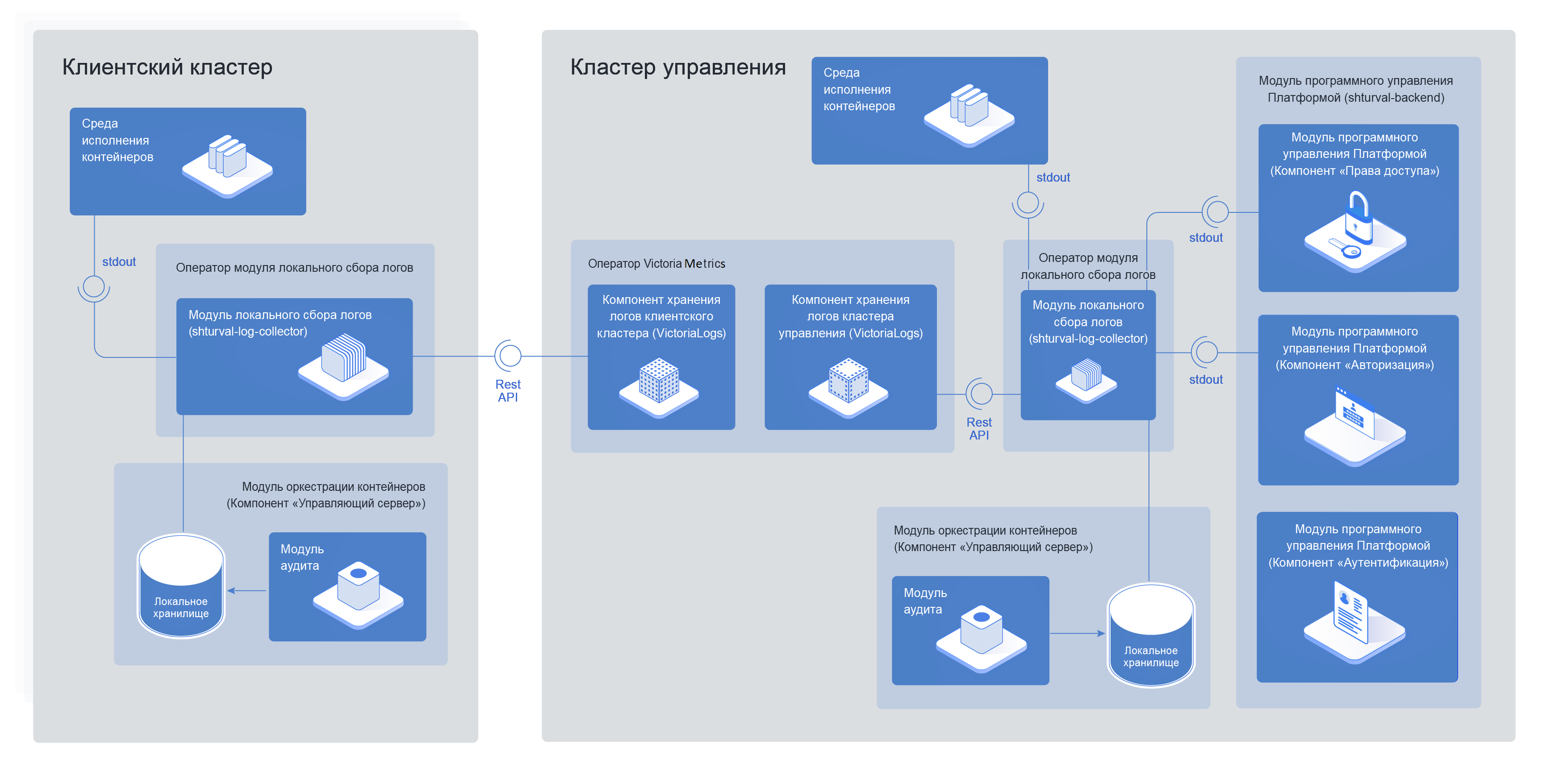 sourceslog1